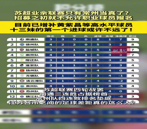 十三太保还能不能愉快的玩耍了苏媒：常州队已增补黄紫昌