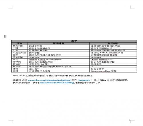 首届NBA未来之星邀请赛参赛名单